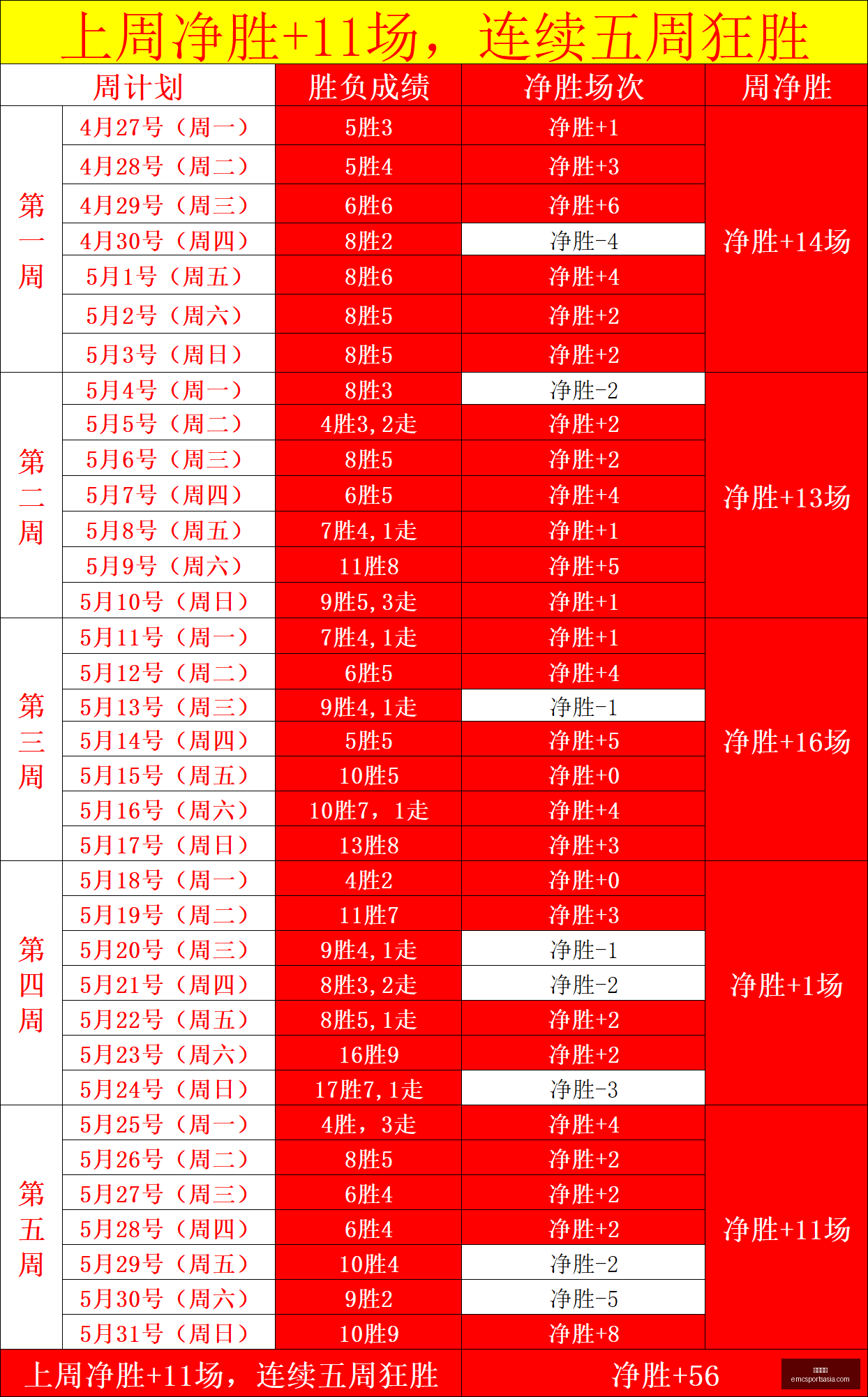 水星队主场,生死之战,分让分盘揭,易倍体育官网,易倍体育App,易倍体育直播,易倍体育入口,易倍体育平台