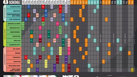 首鋼隊突破關鍵時刻：得分動盪待解，周琦潛力待發