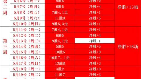 水星队主场生死之战，35分让分盘揭示逆袭机会